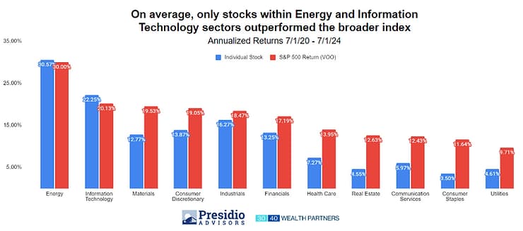 RSU data 4