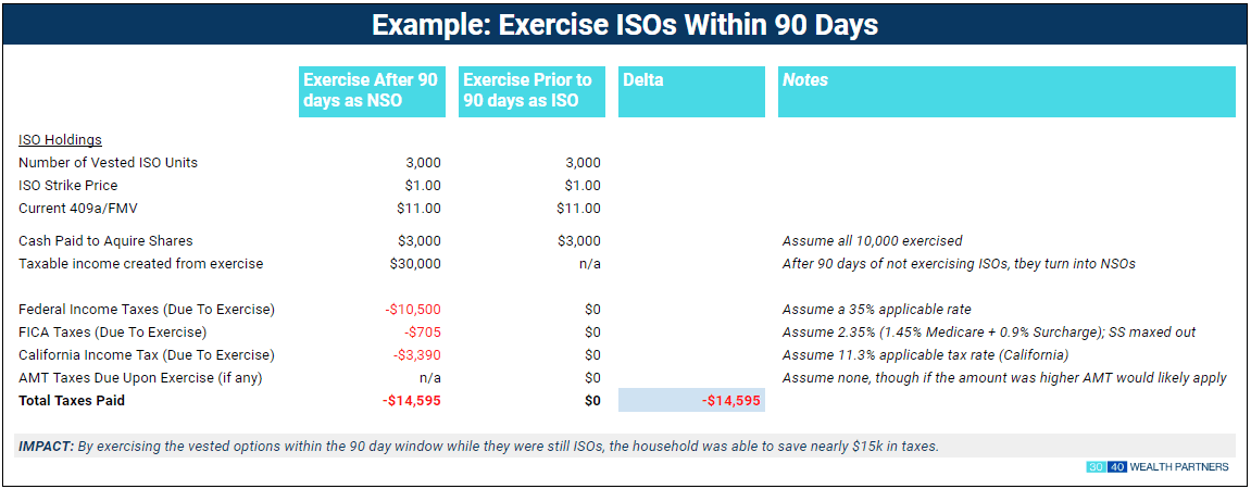 ISO Exercise within 90 days img1