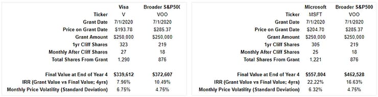 RSU data 6